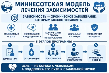 Миннесотская модель в Верхней Пышме