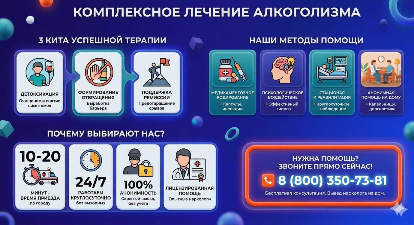 Инфографика о методах лечения алкоголизма в Верхней Пышме: детоксикация, кодирование и анонимная помощь на дому от клиники Похмельная служба.